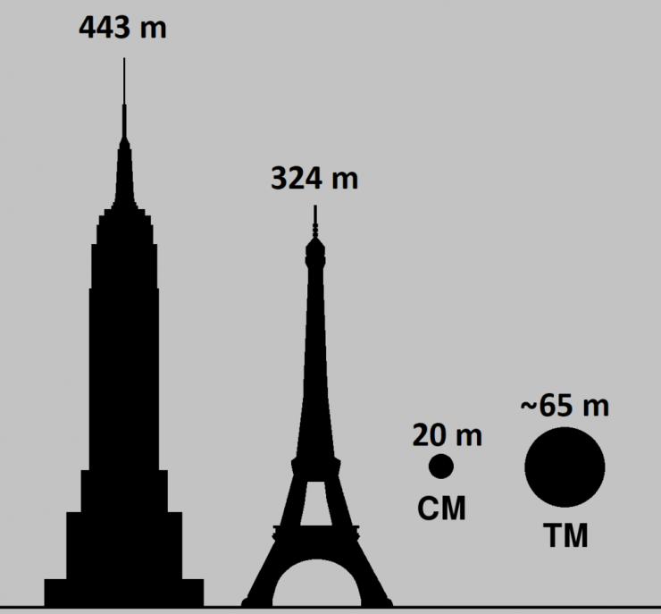 1024px tunguska and chelyabinsk meteoroid size