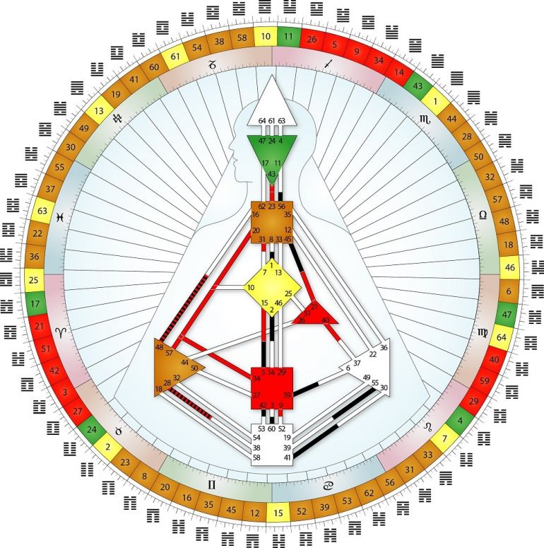mandala