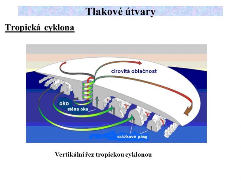 tlakoveutvarytropickacyklonavertikalnireztropickoucyklonou