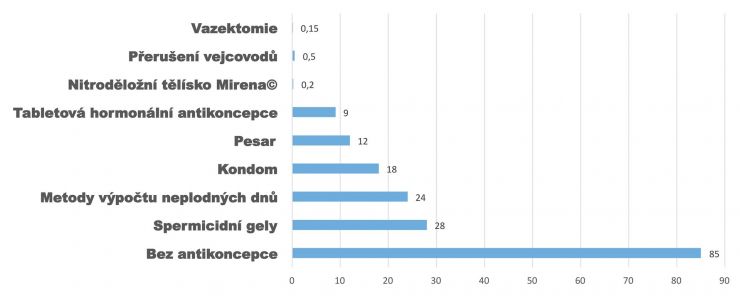 vasektomie