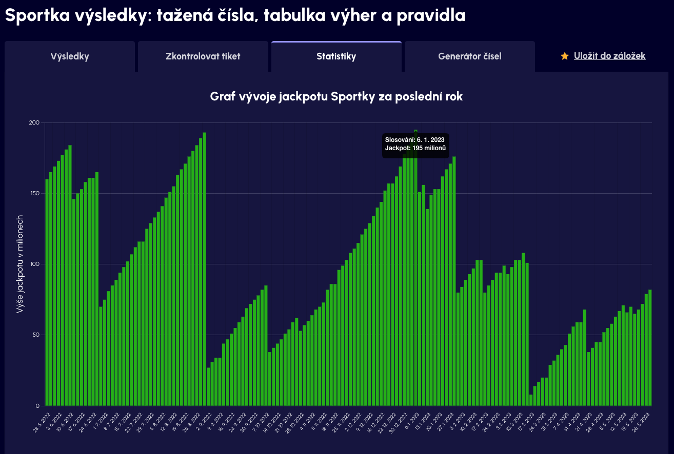 vyhraj.cz sportka vysledky