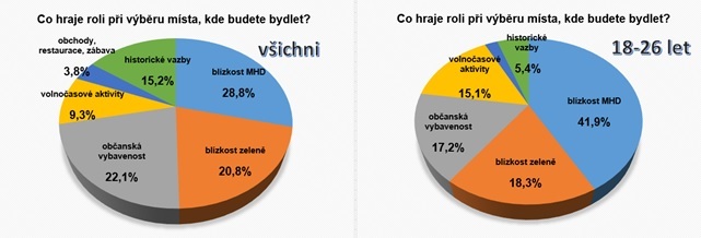 grafy ipsos