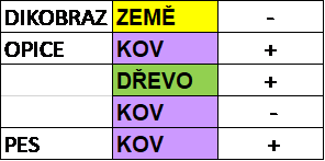 zeman