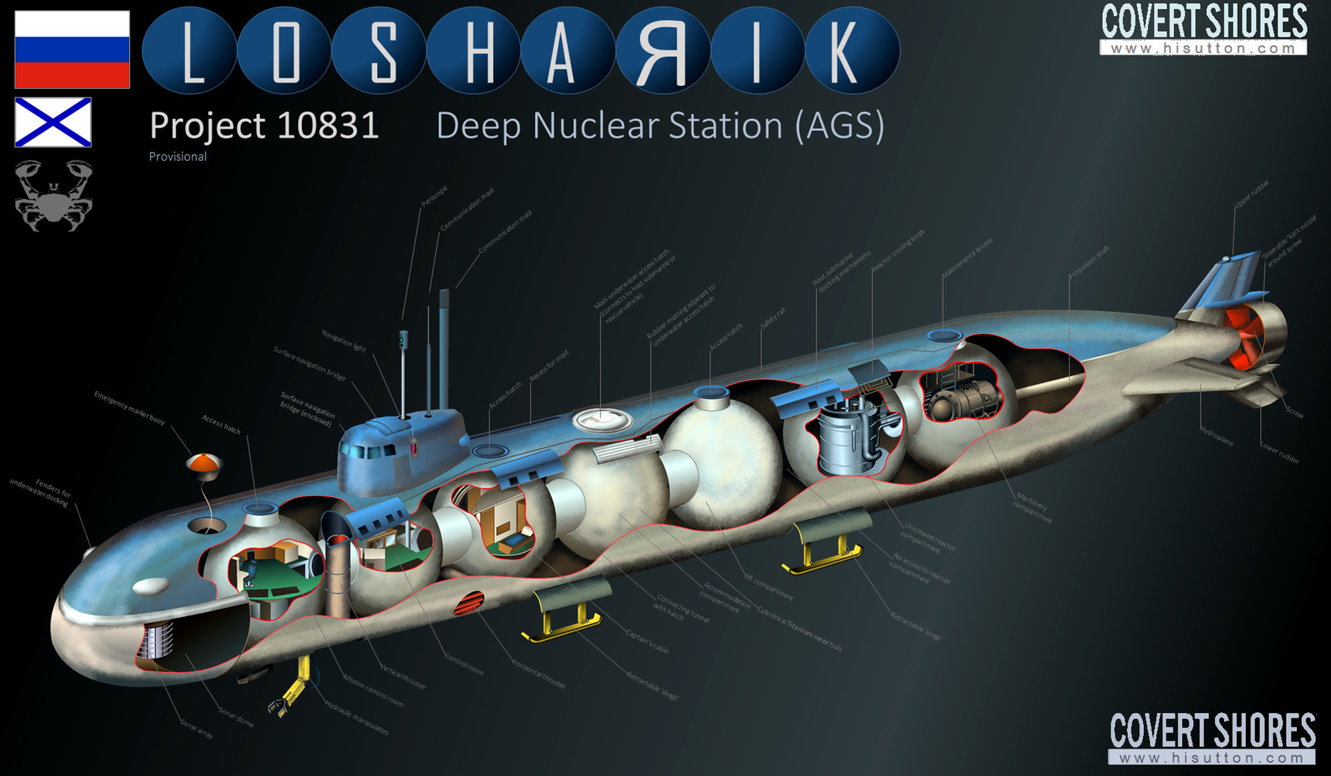 ru losharik cutaway
